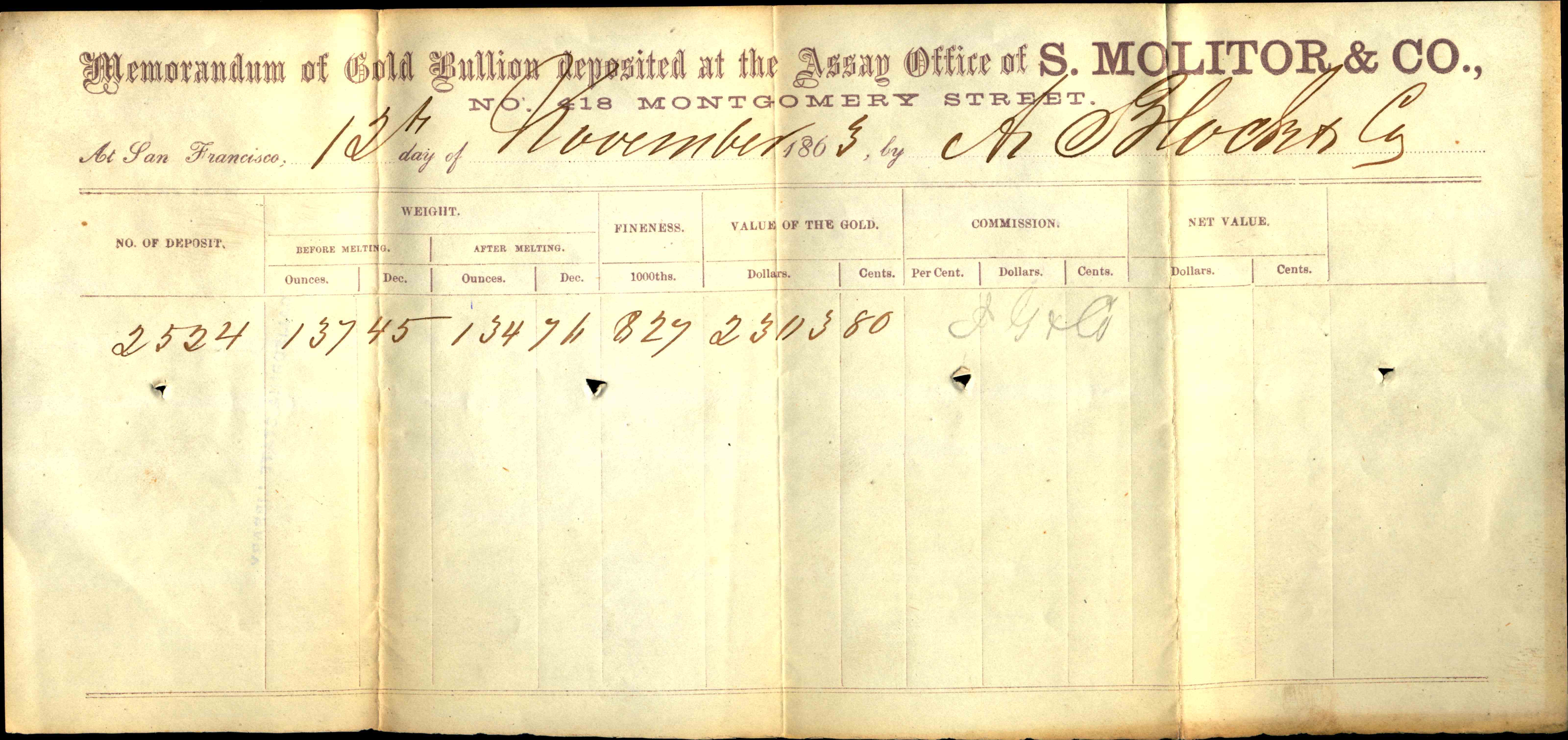 Receipt for deposited to S. Molitory & Co.