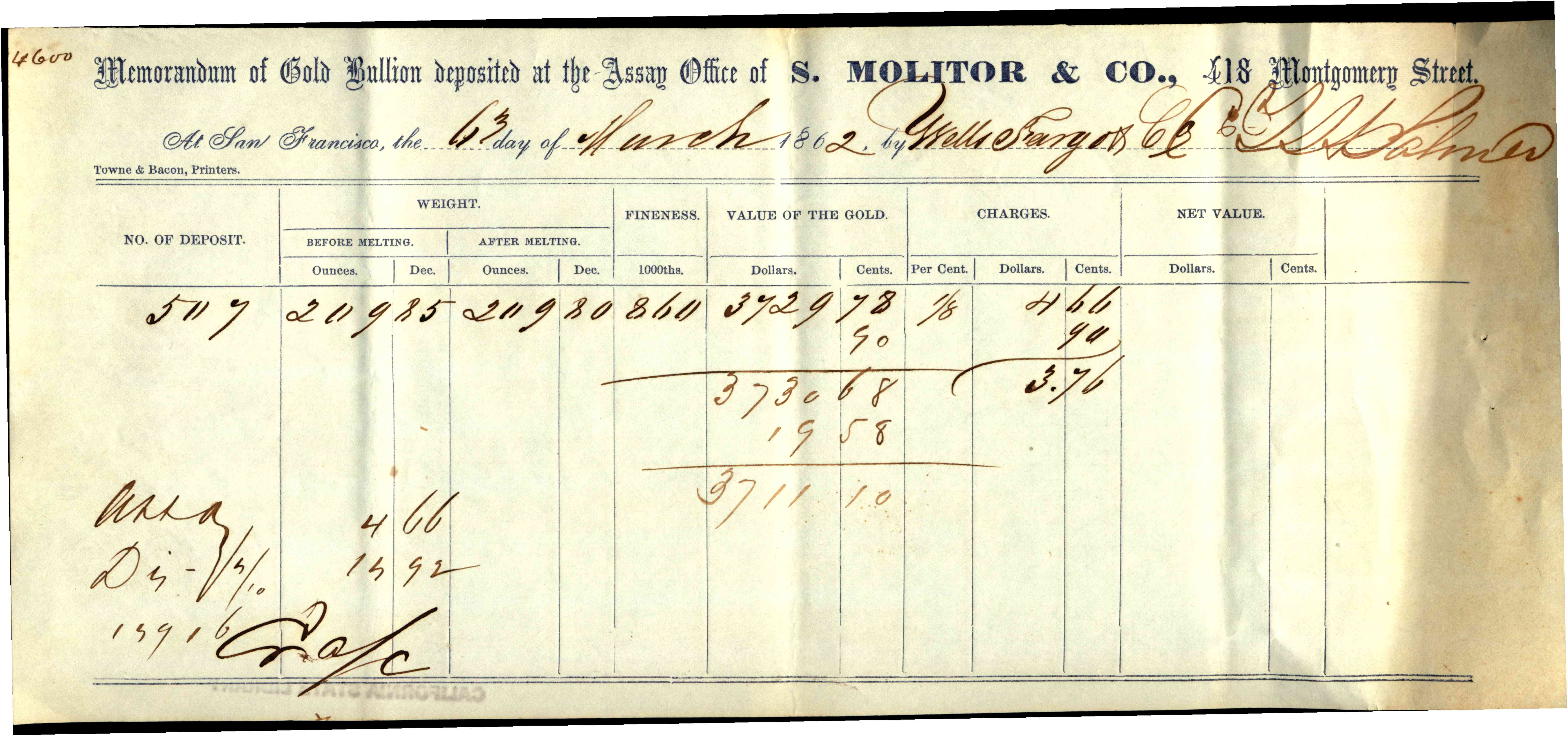 Receipt for S. Molitor & Co.