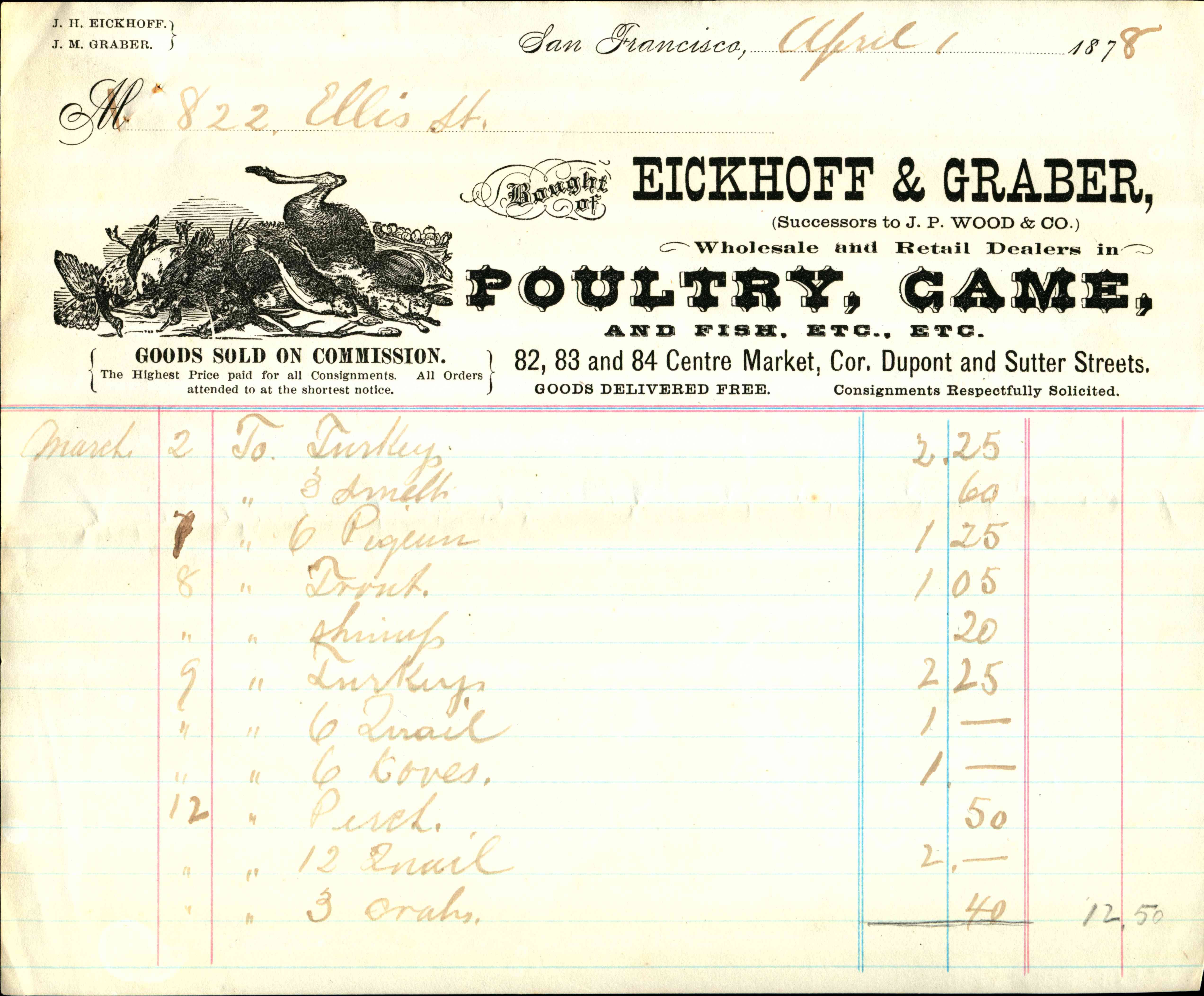 Poultry, game, and fish on receipt